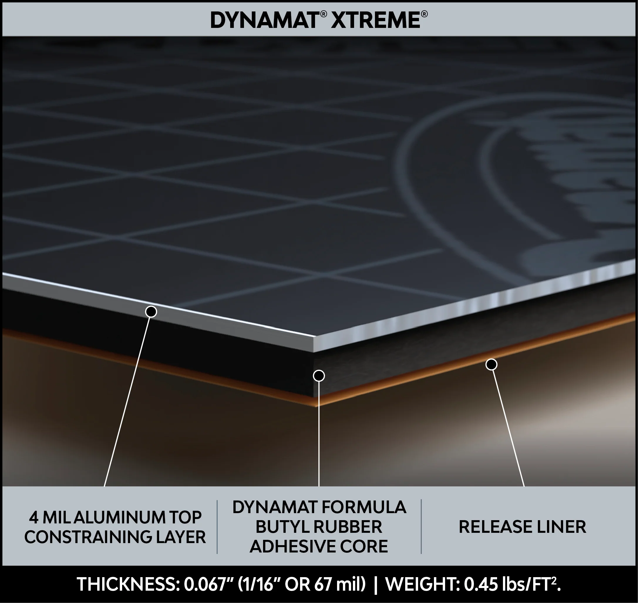 Bulk Packs Dynaliners - Image 3