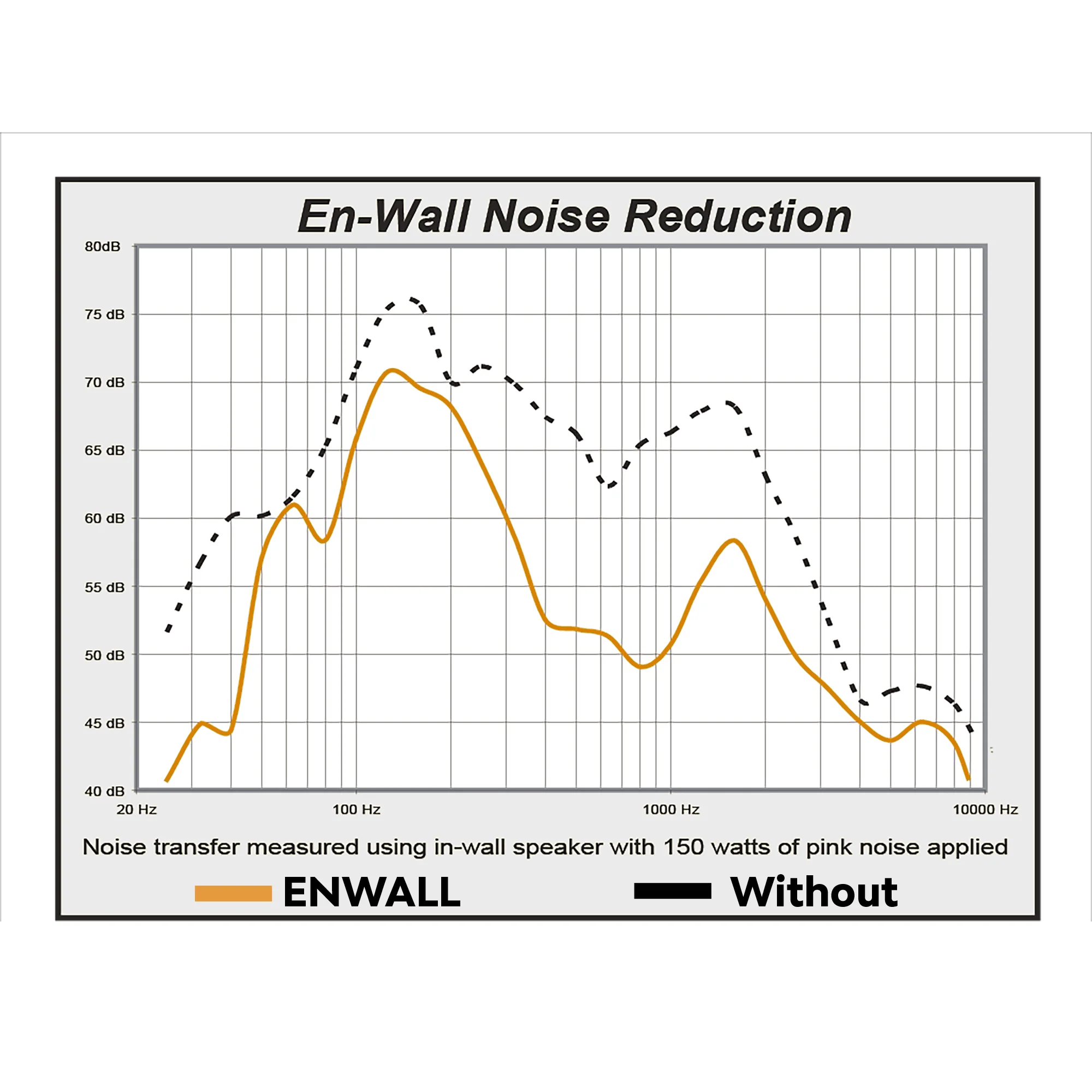 En-Wall Speaker Enhancement System for 4" Walls - Image 4